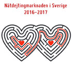 Fakta om nätdejting i Sverige 2016-2017